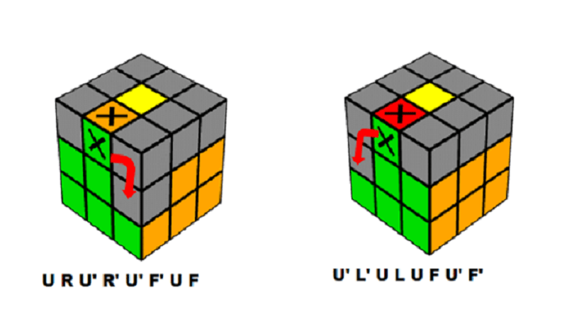 Áp dụng công thức xoay Rubik 3x3 cơ bản